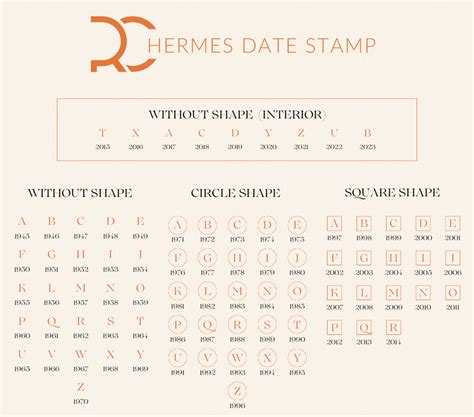 y stamp hermes meaning